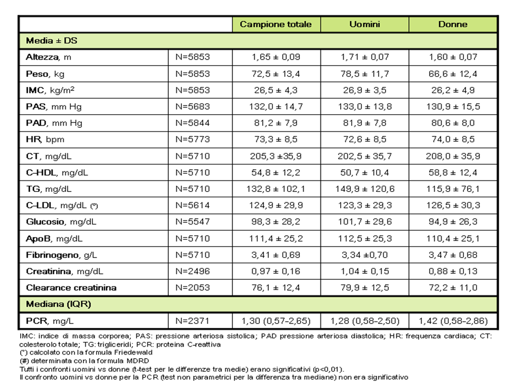 CHECK_biochimici_1