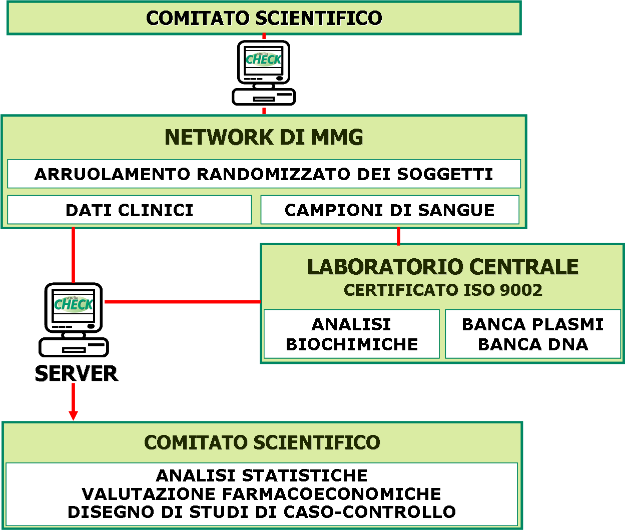 flusso_dati